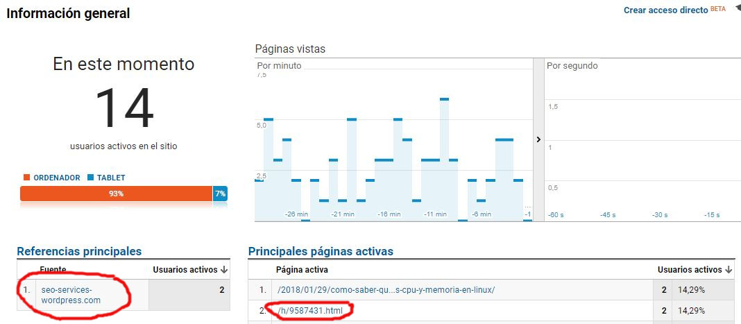 Audit technique SEO : checklist complète pour diagnostiquer votre site