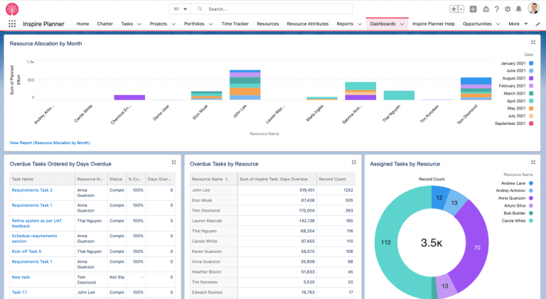 HubSpot vs Salesforce : quel CRM choisir pour votre PME en 2026 ?