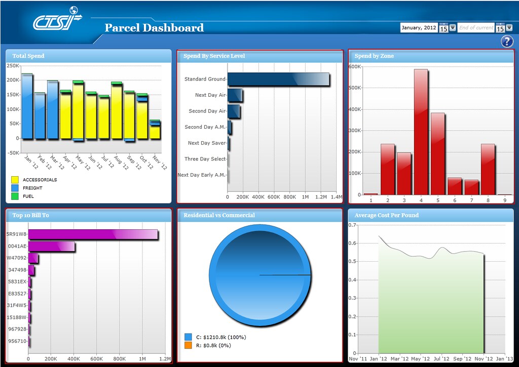 Power BI vs Tableau vs Looker Studio : quel outil BI pour votre PME ?