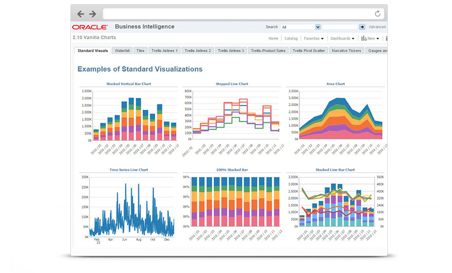 Cube d'analyse et BI pour PME : transformer vos données en décisions