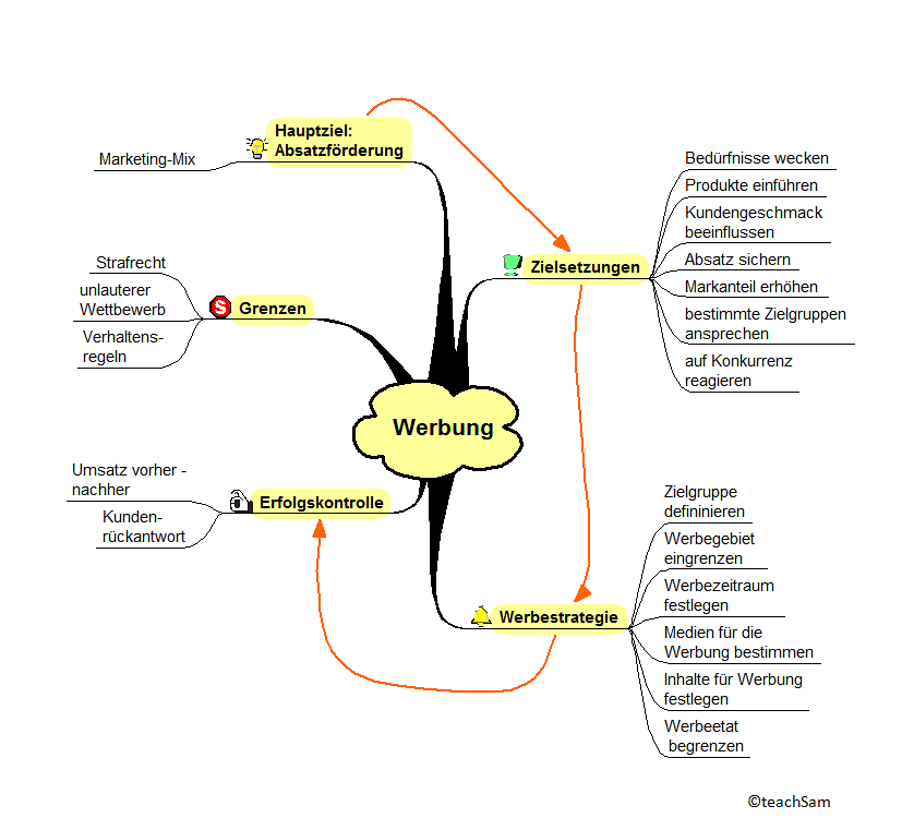 Google Ads en Guyane : lancer une campagne SEA sur un marché de frontière