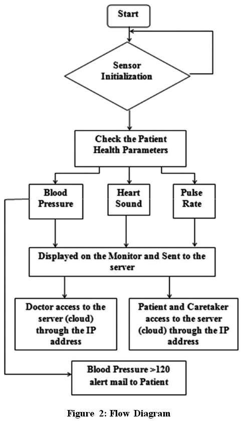 Monitoring de production en atelier : piloter son outil industriel sans salle de contrôle dédiée