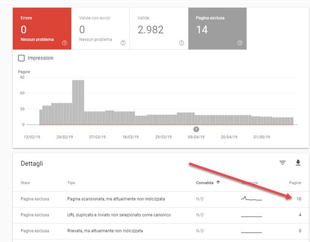 Sortir d'une pénalité Google : diagnostic et plan de récupération étape par étape