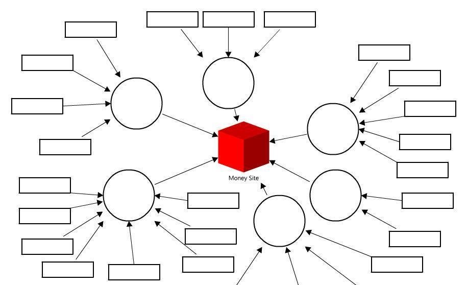 Stratégie de contenu SEO : créer des articles qui génèrent du trafic qualifié