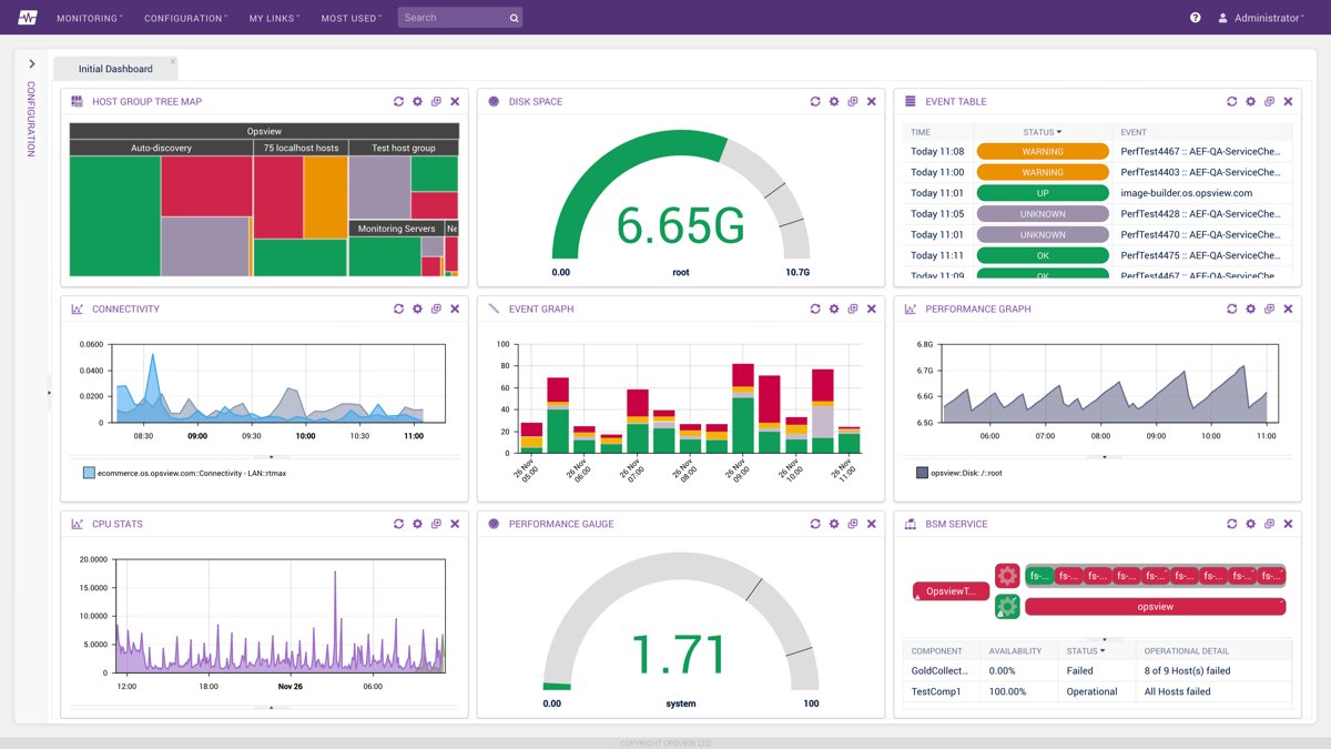 Supervision d'infrastructure IT : quels outils open source choisir quand on est une PME ?