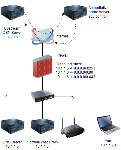 VPN d'entreprise : sécuriser le télétravail sans ralentir les équipes