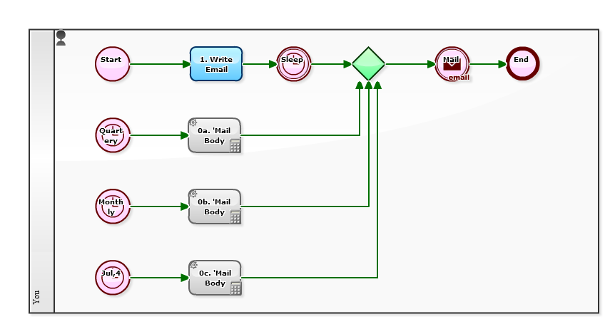 Workflow et automatisation de processus : éliminer les tâches manuelles chronophages