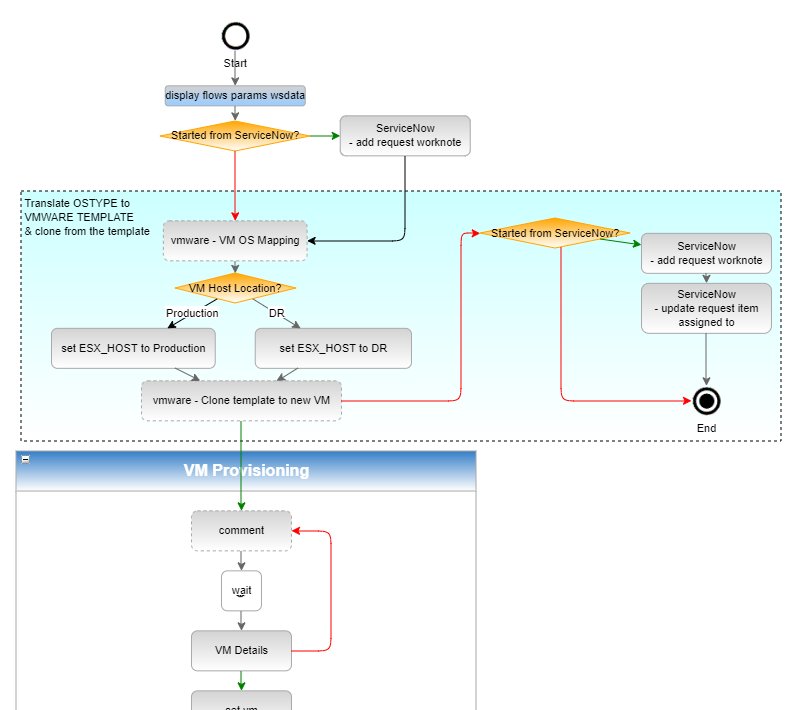 Zapier vs Make vs développement custom : quelle solution d'automatisation choisir ?